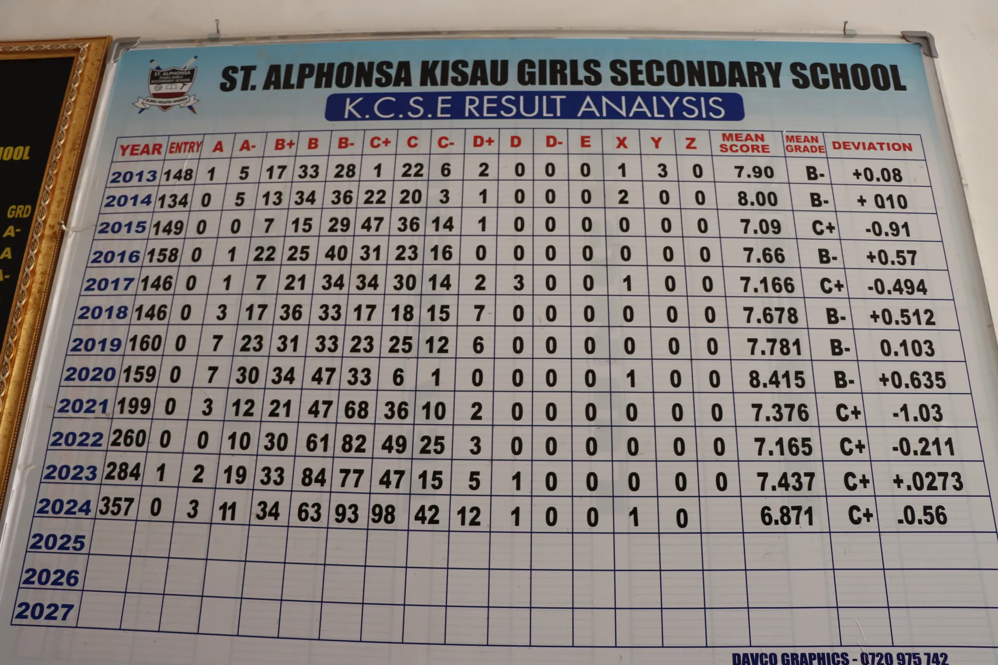 Facilities at St. Alphonsa Kisau Girls Senior School